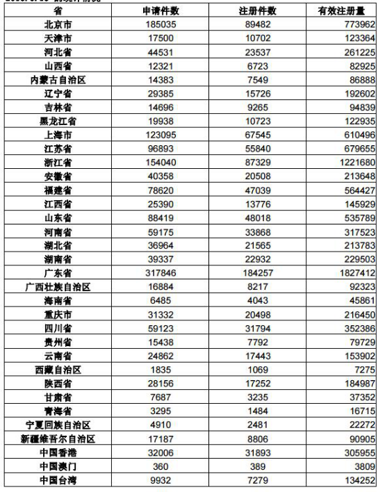 商标申请,商标注册